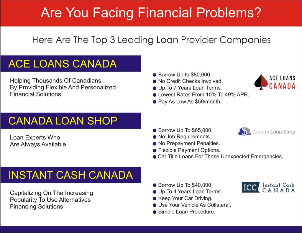 Car Title Loans Companies In Toronto